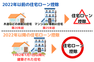 2022年以前の住宅ローン控除