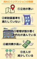 売れにくいマンションの特徴
