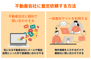 不動産会社に査定依頼する方法