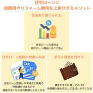 住宅ローンに諸費用やリフォーム費用を上乗せするメリット