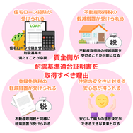 買主が 耐震基準適合証明書を 取得すべき理由