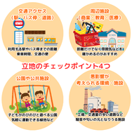 立地のチェックポイント4つ