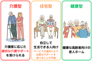 有料老人ホームの介護型、住宅型、健康型について