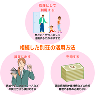 相続した別荘の活用方法