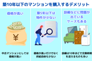 築10年以下のマンションを購入するデメリット