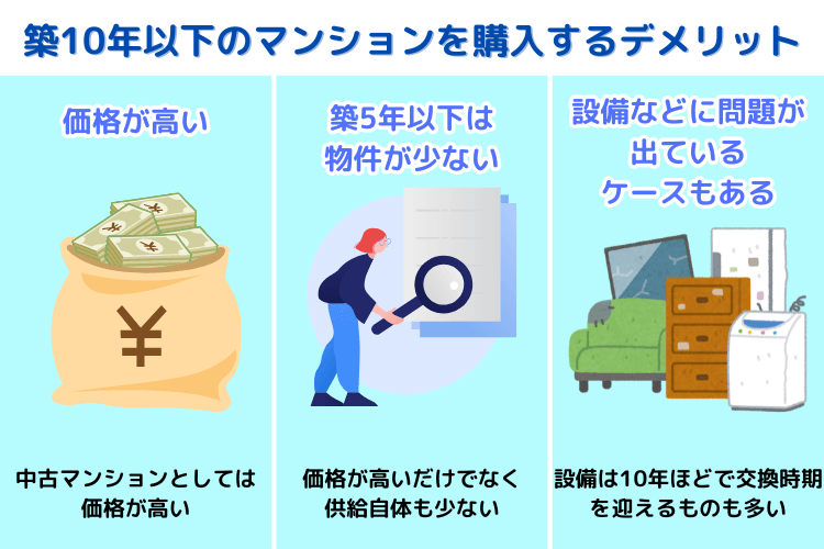築10年以下のマンションを購入するデメリット