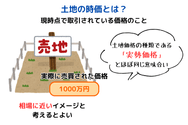 土地の時価とは?