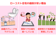 ローコスト住宅の値段が安い理由