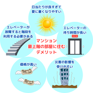 マンション 最上階の部屋に住む デメリット