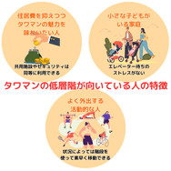 タワマンの低層階が向いている人の特徴