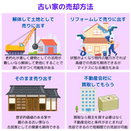 古い家の売却方法