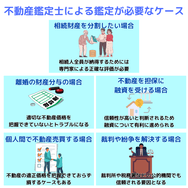 有料の不動産鑑定が必要なケース