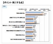 問合せや訪問を行う際に不動産会社を選ぶ時のポイント・気にする点
