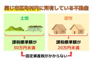 山林の固定資産税課税標準額が30万円未満であれば、固定資産税は課税されません。