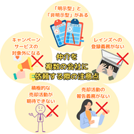 仲介を複数の会社に依頼する際の注意点