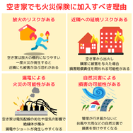 空き家でも火災保険に加入すべき理由