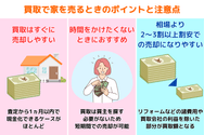 買取で家を売るときのポイントと注意点