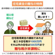 直系尊属から住宅取得等資金の 贈与を受けた場合の非課税制度