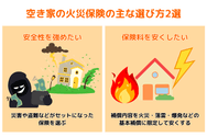 空き家の火災保険の主な選び方2選