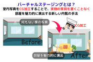 バーチャルステージングとは？