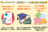 シングルマザーが住宅ローンを組む際の注意点