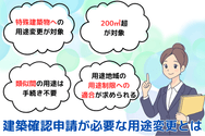 建築確認申請が必要な用途変更とは