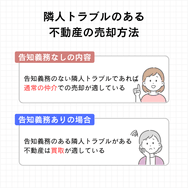 隣人トラブルのある不動産の売却方法