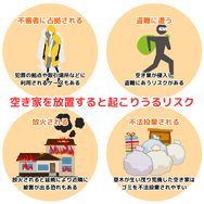 空き家を放置すると起こりうるリスク
