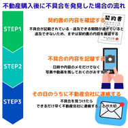不動産購入後に不具合を発見した場合の流れ