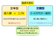 融資手数料