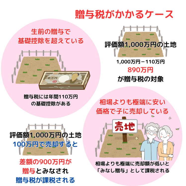 贈与税がかかるケース
