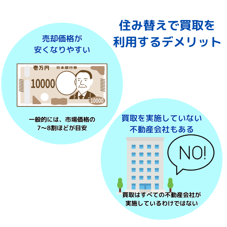 住み替えで買取を利用するデメリット