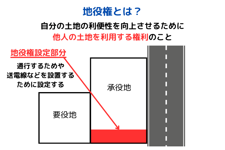 地上権とはどんな権利?借地権や地役権との違いを解説します | 不動産売却バイブル【イエウリ公式】