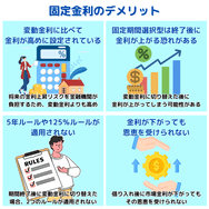固定金利のデメリット