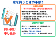 家を買うときの手順3:買い付け申し込み