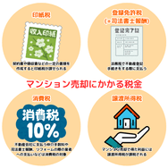 マンション売却にかかる税金
