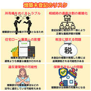 増築未登記のリスク