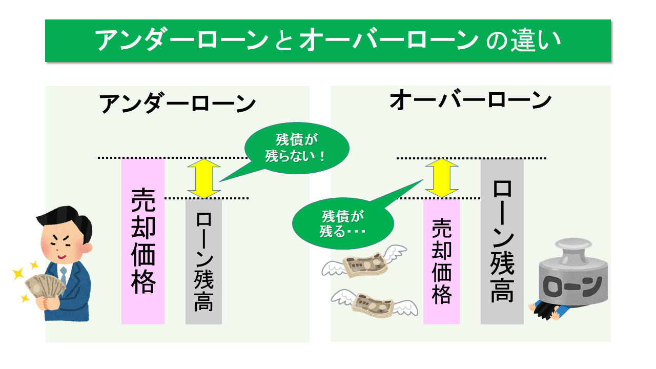 アンダーローン と オーバーローン