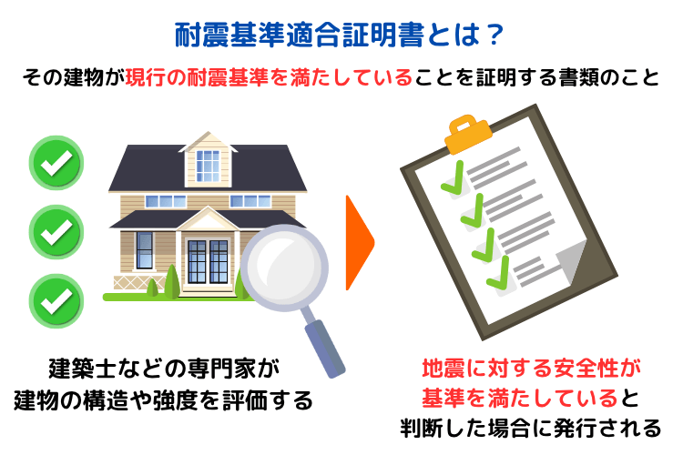 耐震基準適合証明書とは