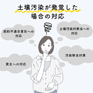土壌汚染が発覚した場合の対応