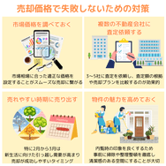 売却価格で失敗しないための対策
