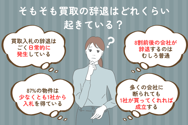 そもそも買取の辞退はどれくらい起きているのか