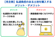 【売主側】私道負担のある土地を売却するメリット・デメリット
