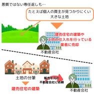 専任返しによって売主が不利益を被らないケース