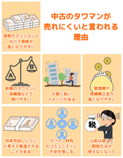 中古のタワマン売れにくいと言われる理由