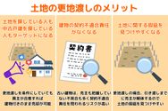 土地の更地渡しのメリット