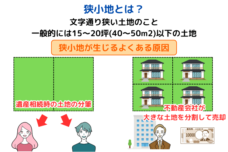 狭小地とは