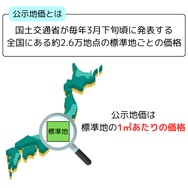 公示地価とは