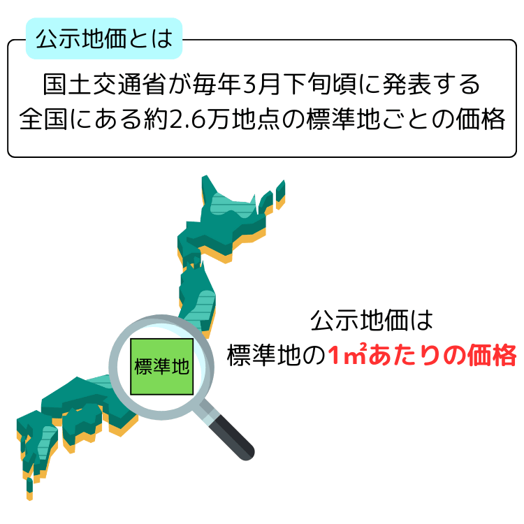 公示地価とは