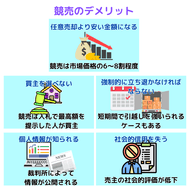競売のデメリット